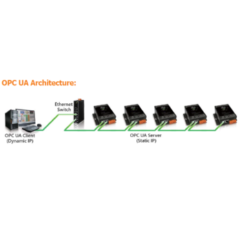OPC UA I/O 모듈 선택가이드