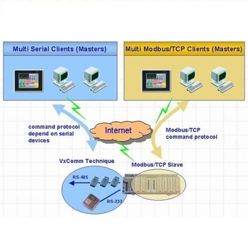 Modbus 기반 I/O 확장 장치