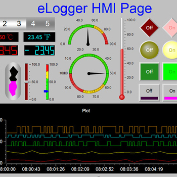 eLogger
