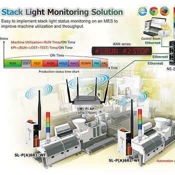 Stack Light Monitor