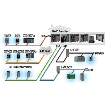 원격 I/O 선택